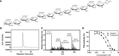 A 3-O-sulfated heparan sulfate dodecasaccharide (12-mer) suppresses thromboinflammation and attenuates early organ injury following trauma and hemorrhagic shock